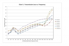 Transmission-Loss-Comparison-Chart2